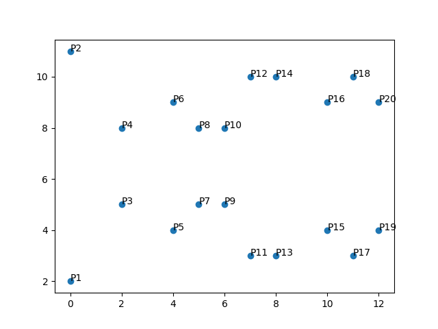 Python で有限体fpでの楕円曲線上の有理点の群構造を調べる Pebble Coding