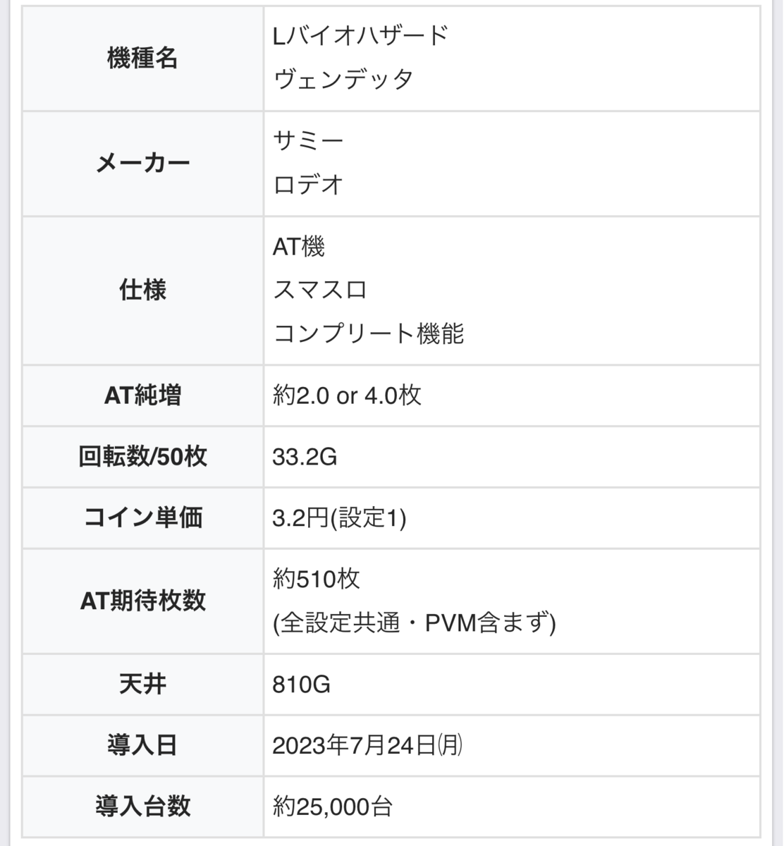 スマスロ】 バイオハザード:ヴェンデッタ 注目ポイントとやめどき等 - くずぱち日記