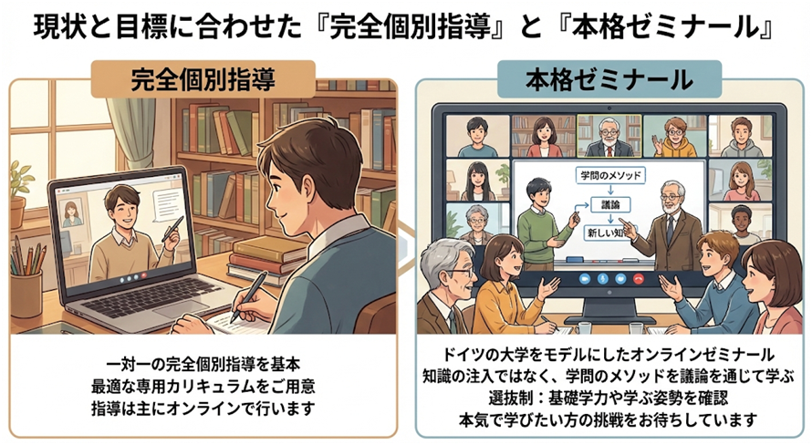現状と目標に合わせた「完全個別指導」と「本格ゼミナール」