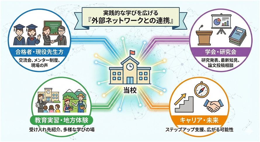 実践的な学びを広げる「外部ネットワークとの連携」