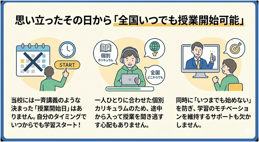 思い立ったその日から「全国いつでも授業開始可能」