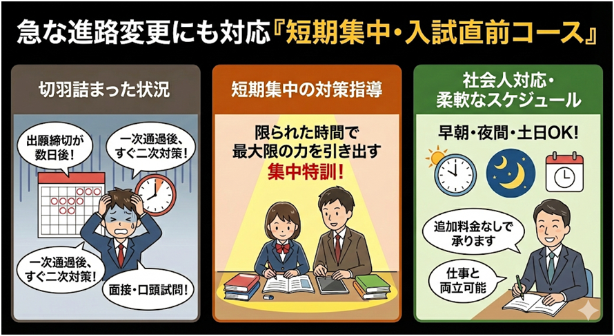 急な進路変更にも対応「短期集中・入試直前コース」