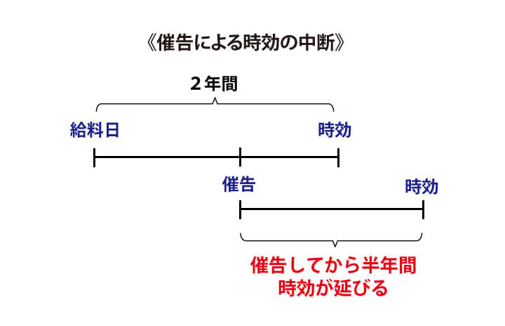 f:id:pegumo931:20190614140904j:plain f:id:pegumo931:20190614140904j:plain