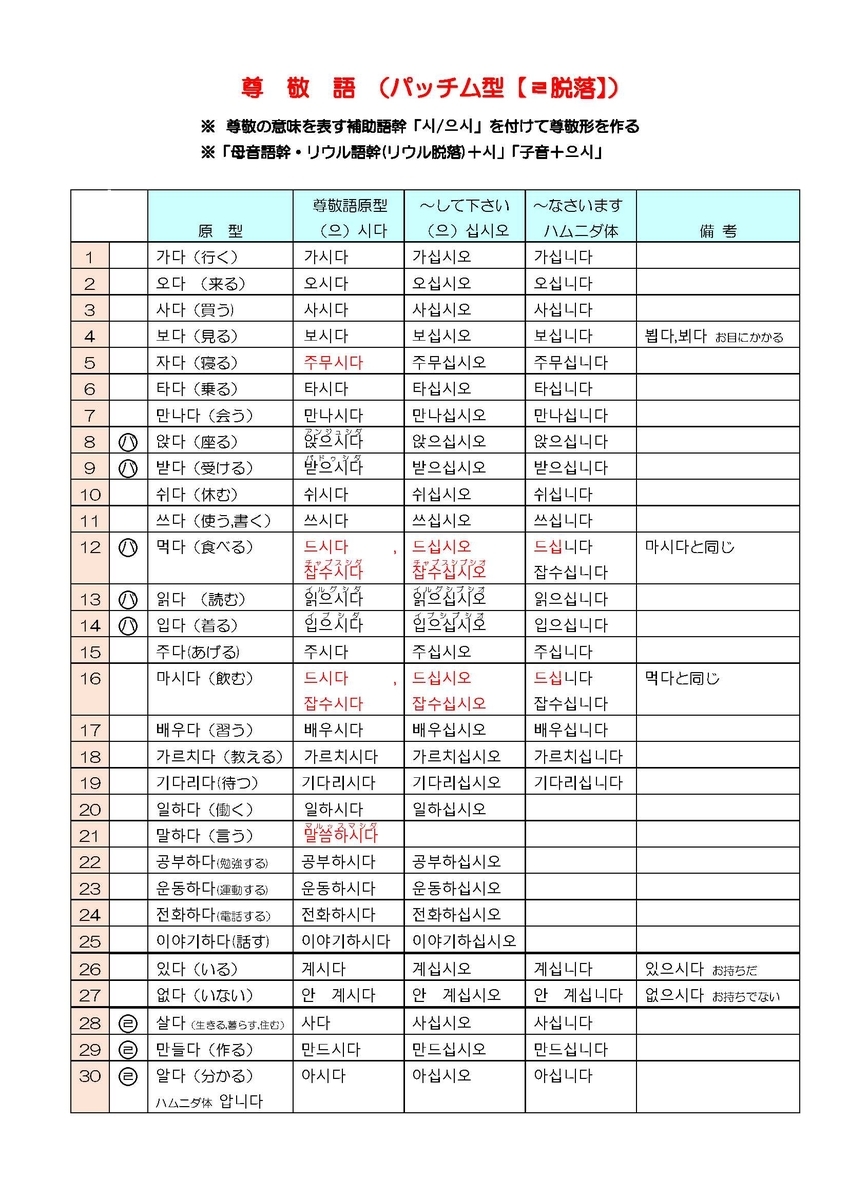 f:id:peke-p:20210207155759j:plain