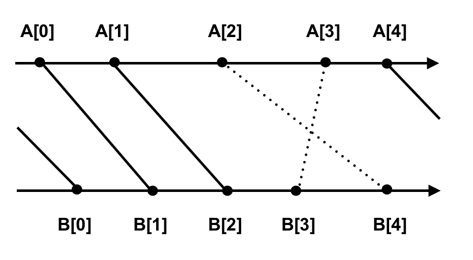 f:id:pekempey:20190905082800p:plain:w400 f:id:pekempey:20190905082800p:plain:w400