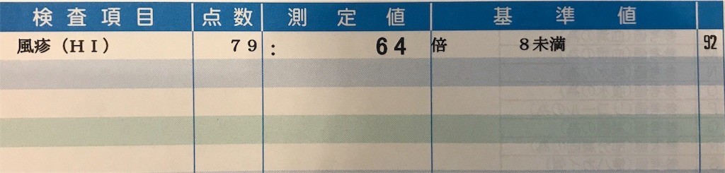 f:id:peketamin:20190721130245j:image
