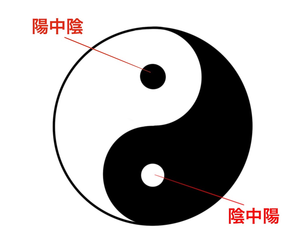 太陰太極図意味 | 太極拳のマーク – SGMW