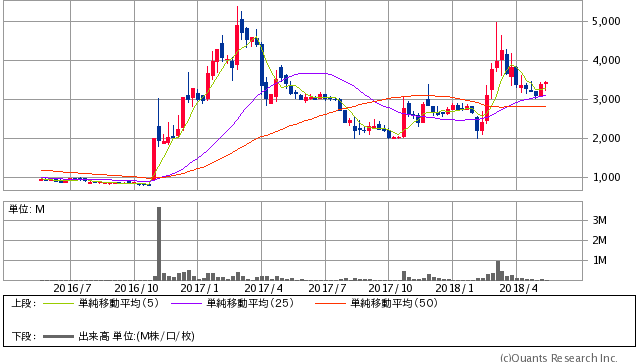 穐田誉輝さんがオーナーの オウチーノ と みんなのウェディング が合併し 株式会社くふうカンパニーが爆誕へ ぺけじの日記