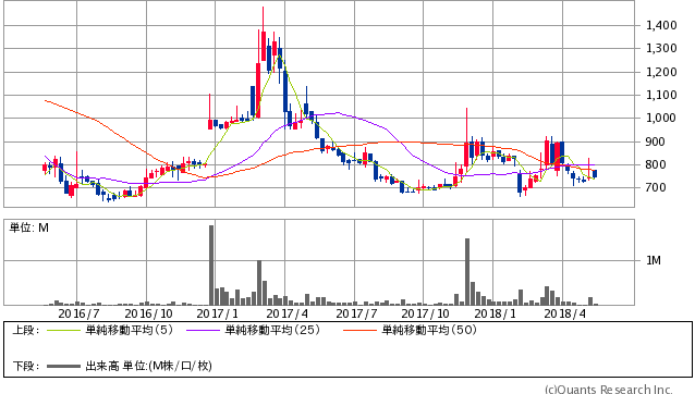 穐田誉輝さんがオーナーの オウチーノ と みんなのウェディング が合併し 株式会社くふうカンパニーが爆誕へ ぺけじの日記