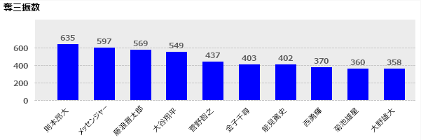 f:id:pekitarin:20170216000432p:plain