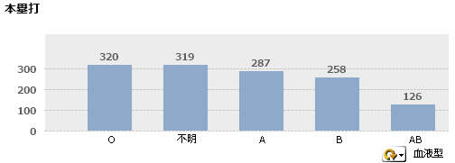 f:id:pekitarin:20170307210454p:plain