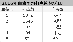 f:id:pekitarin:20170311202625p:plain