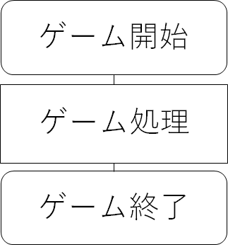 f:id:pekko1215:20181209102838p:plain