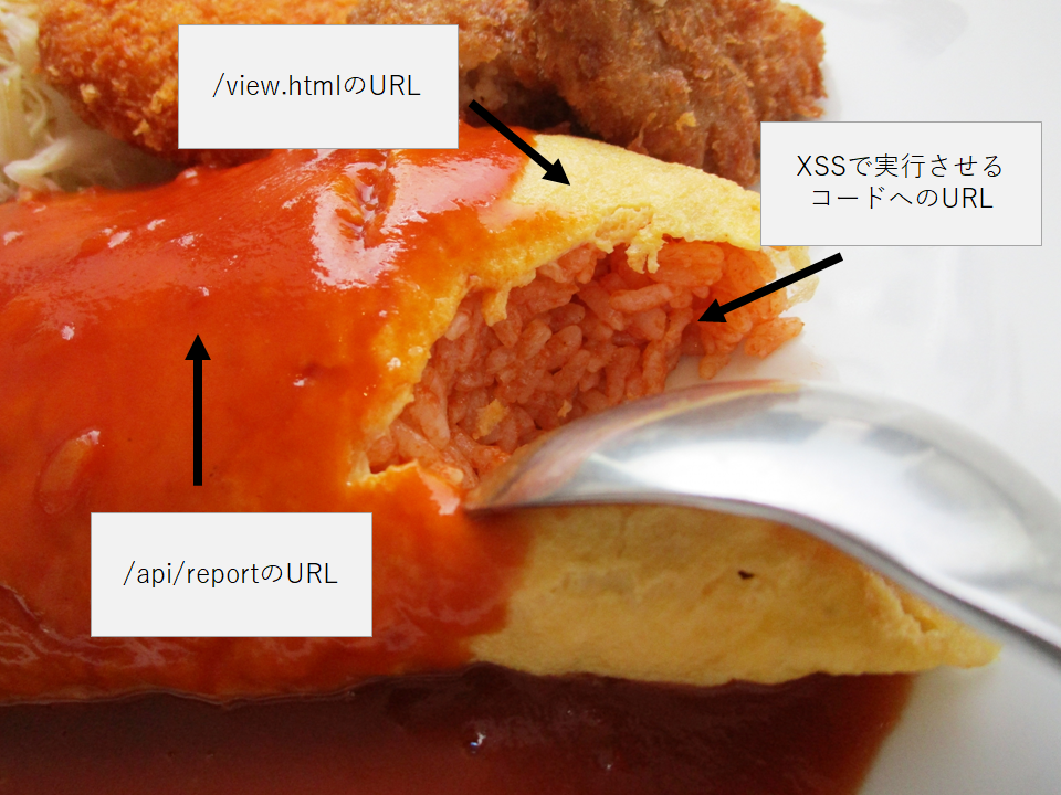 f:id:pekko1215:20191204154819p:plain