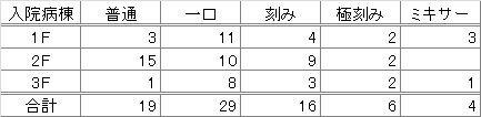 f:id:pekolog:20170115174741p:plain f:id:pekolog:20170115174741p:plain