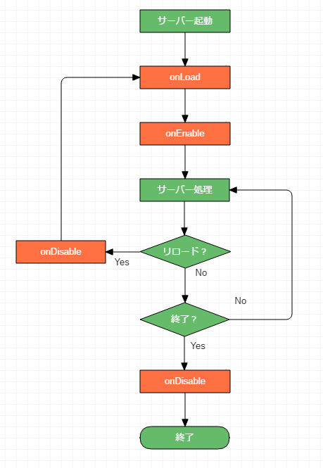 f:id:pekomiya:20180817004518p:plain