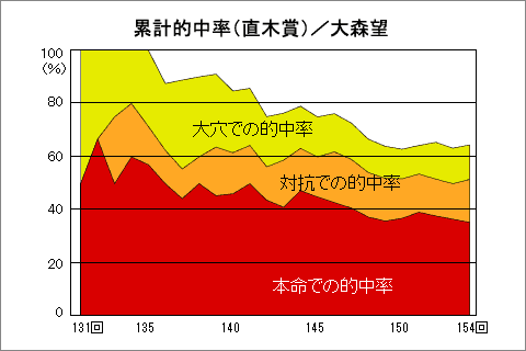 f:id:pelebo:20160122015303g:image