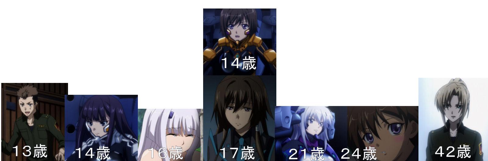 個別 Anime トータル イクリプス トータル イクリプ他 トータル イクリ資料 篁唯依 イーニァ シェスチナ クリスカ タリサ マナンダル タリサ24歳 の写真 画像 Pema S Fotolife