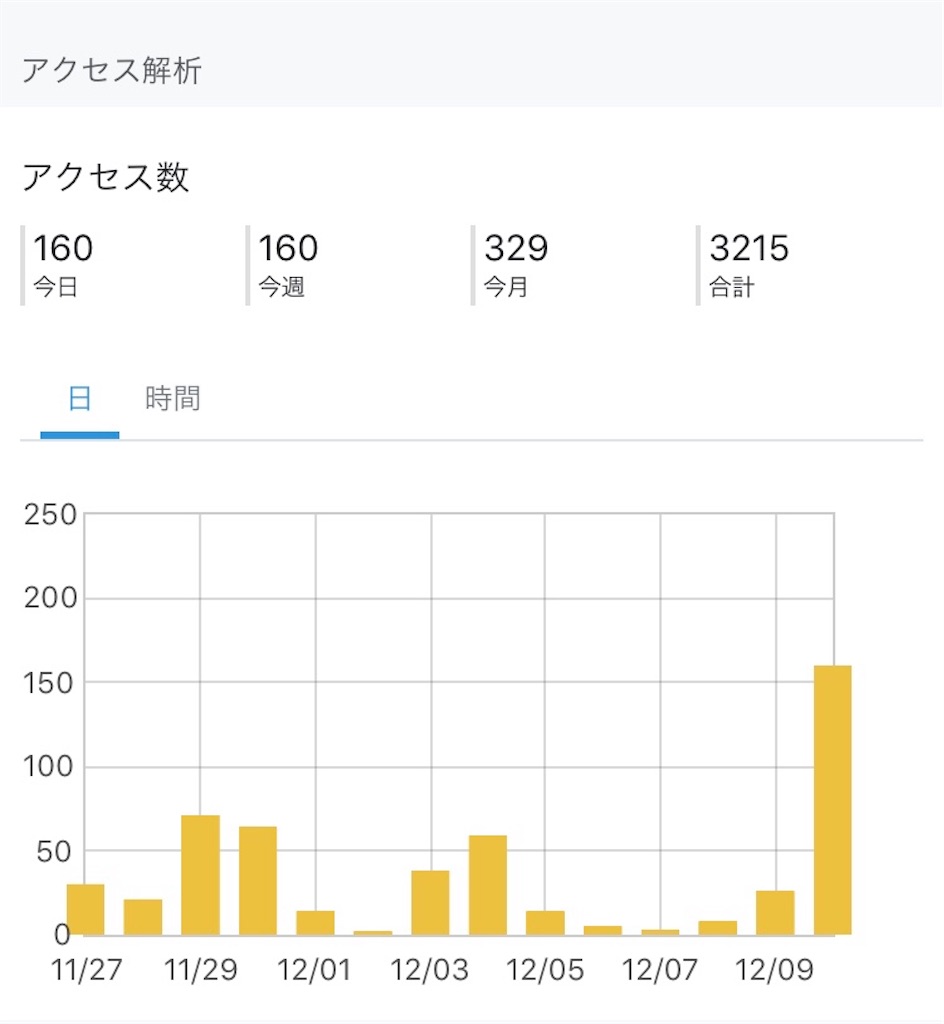 f:id:penceUK:20181211175915j:image f:id:penceUK:20181211175915j:image