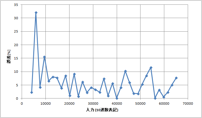 f:id:peng225:20200101225305p:plain f:id:peng225:20200101225305p:plain