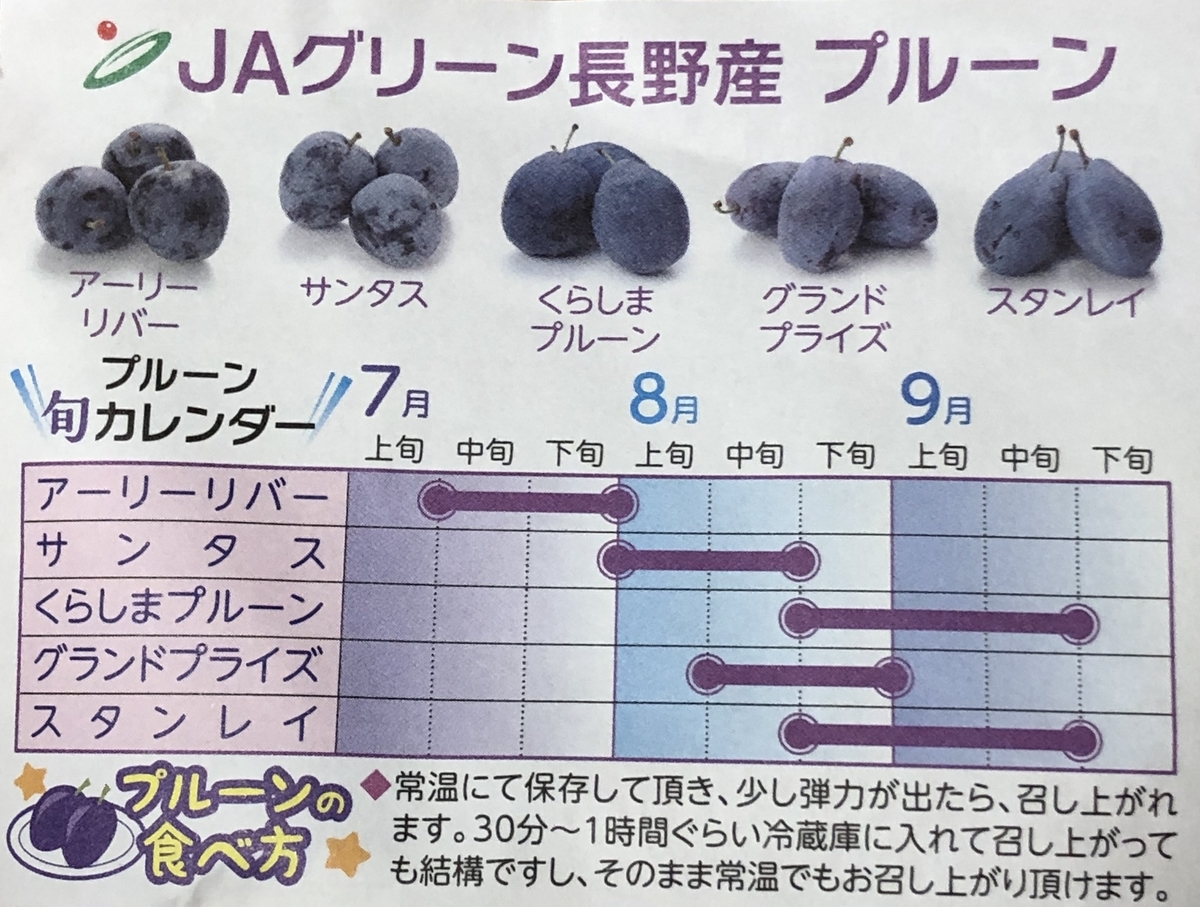 待ちに待ったプルーンの季節 信州松本ぺんぎん堂