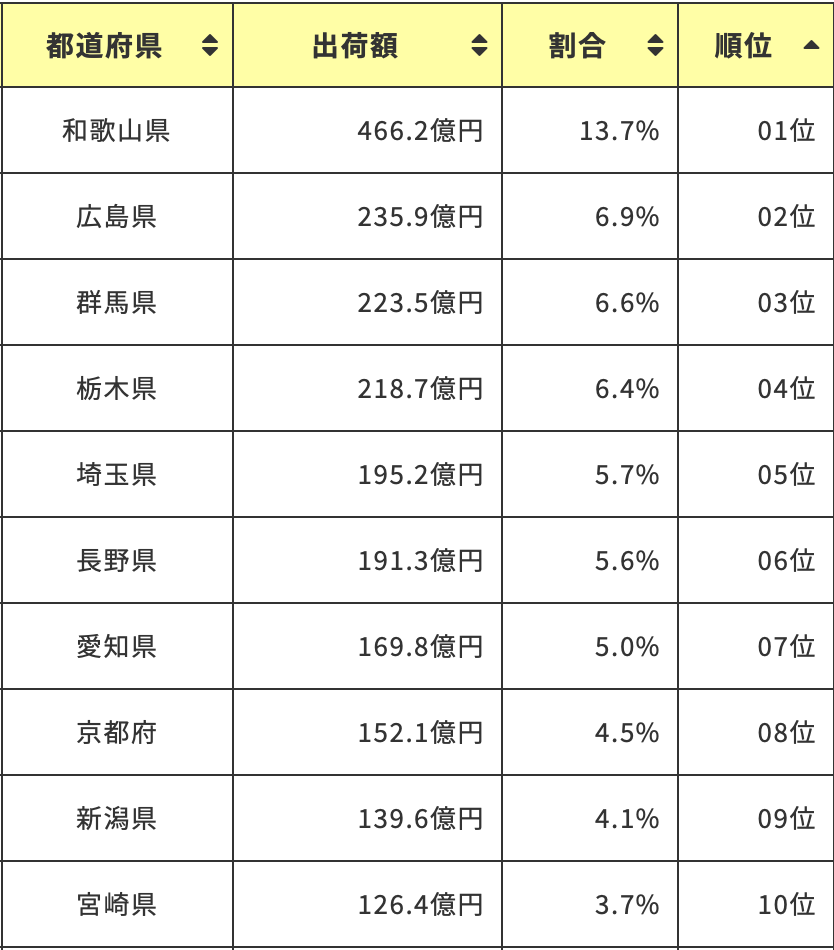 f:id:pengin-dou:20210913165131p:plain