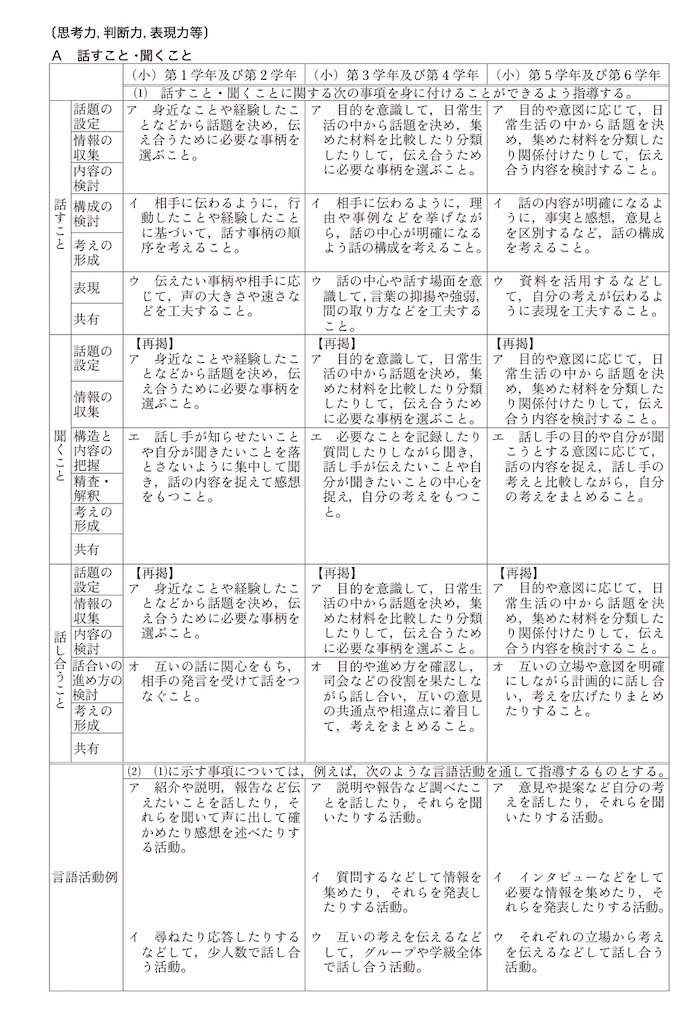 新学習指導要領の指導事例集 小学校国語科1＆2／表現・作文の指導1-3,4-6年 新学習指導要領の指導事例集 小学校国語科1＆2／表現・作文の指導