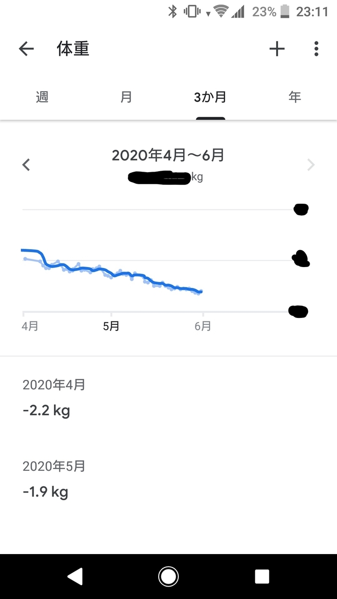 f:id:penguin0926:20200531232445j:plain f:id:penguin0926:20200531232445j:plain