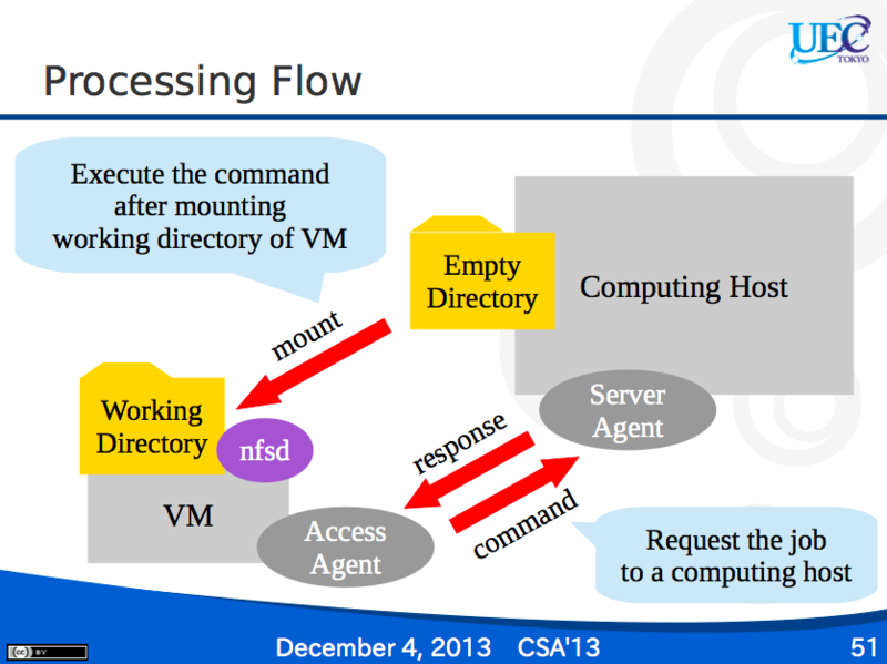 f:id:penguin2716:20141225221420p:image:w640 f:id:penguin2716:20141225221420p:image:w640