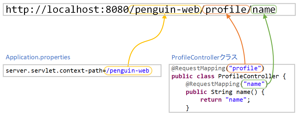 springページになります Spring Tool Suite」を使用して「Spring boot + Thymeleaf」でWeb画面