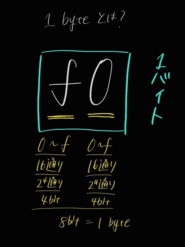64bitと32bitの違い - ぺんぎんらぼ