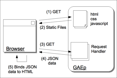 f:id:penguinwatcher:20110524012147p:image f:id:penguinwatcher:20110524012147p:image