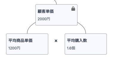 react-d3-treeを使ったことを説明する図。