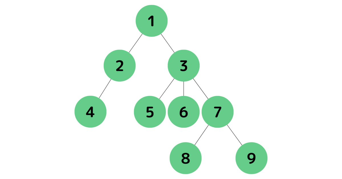 親子ノードの図