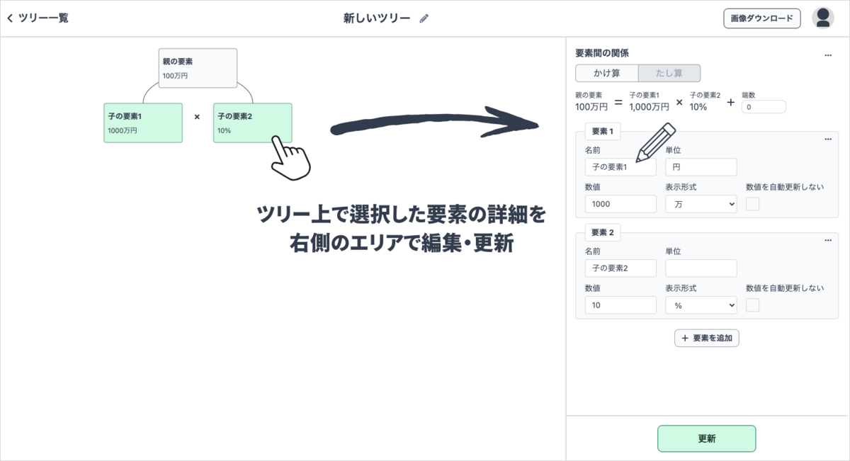 KPI ツリーを作成、編集する画面