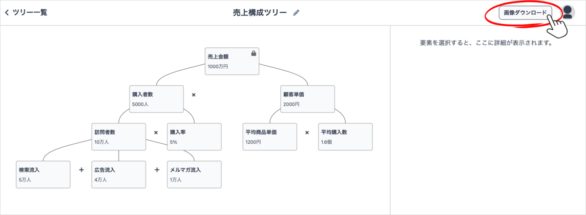 KPI ツリーをダウンロードできる画面