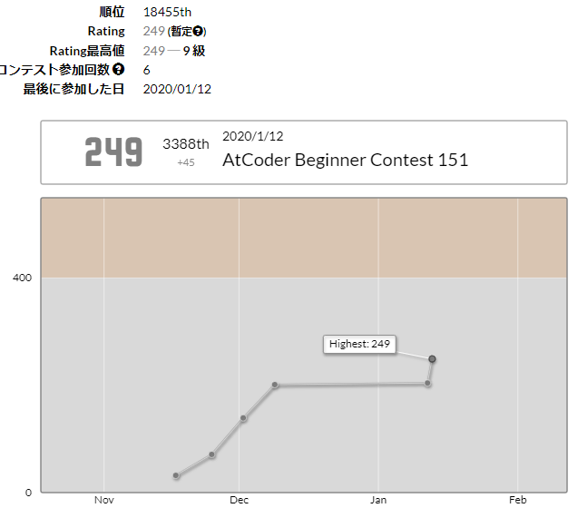 AtCoder Beginner Contest 151 ／ Python - プログラミングと為替の素人さん。