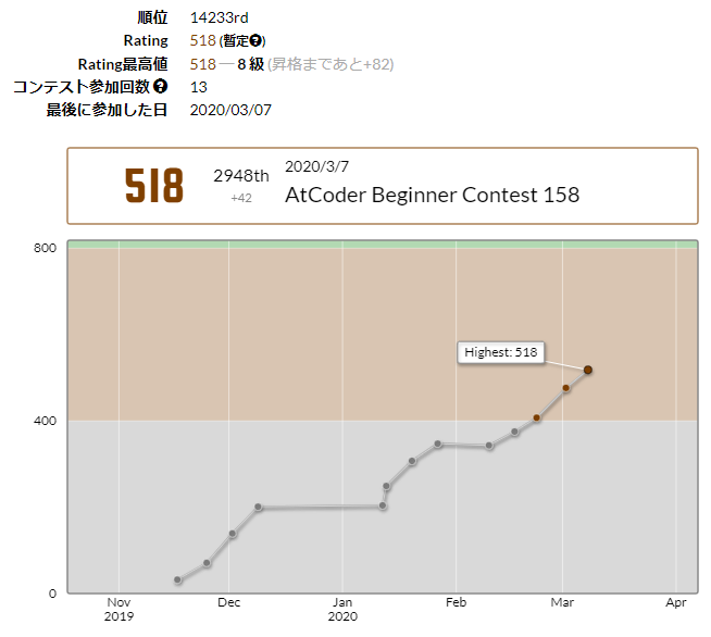 AtCoder Beginner Contest 158 ／ Python - プログラミングと為替の素人さん。