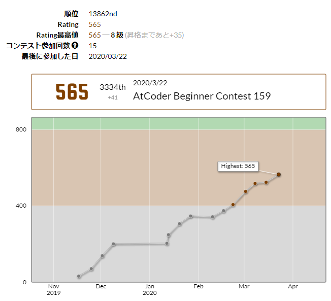 AtCoder Beginner Contest 159 ／ Python - プログラミングと為替の素人さん。