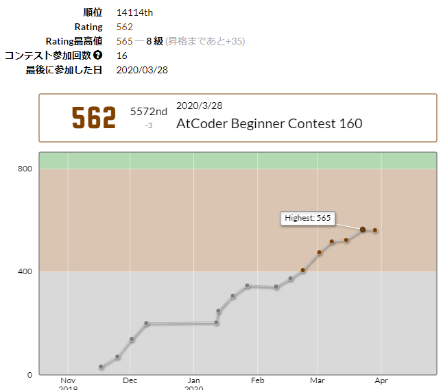 AtCoder Beginner Contest 160 ／ Python - プログラミングと為替の素人さん。
