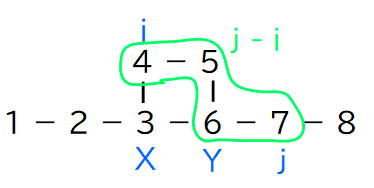 AtCoder Beginner Contest 160 ／ Python - プログラミングと為替の素人さん。