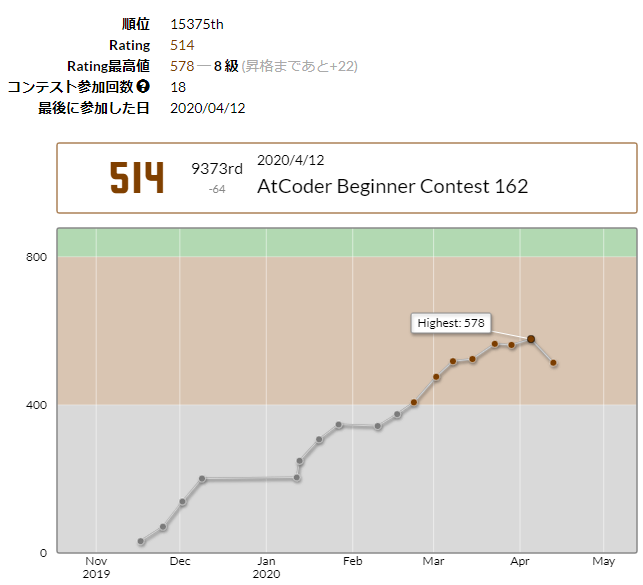AtCoder Beginner Contest 162 ／ Python - プログラミングと為替の素人さん。