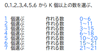 AtCoder Beginner Contest 163 ／ Python - プログラミングと為替の素人さん。