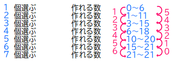 AtCoder Beginner Contest 163 ／ Python - プログラミングと為替の素人さん。