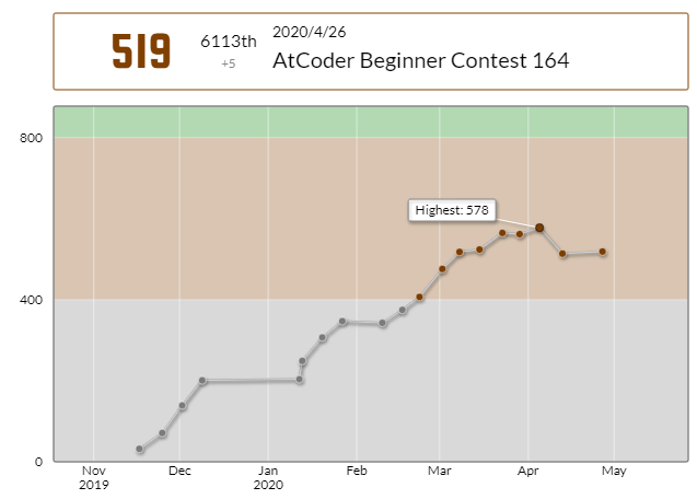 AtCoder Beginner Contest 164 ／ Python - プログラミングと為替の素人さん。