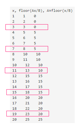 AtCoder Beginner Contest 165 ／ Python - プログラミングと為替の素人さん。