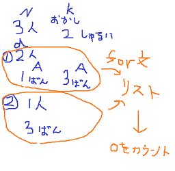 AtCoder Beginner Contest 166 ／ Python - プログラミングと為替の素人さん。