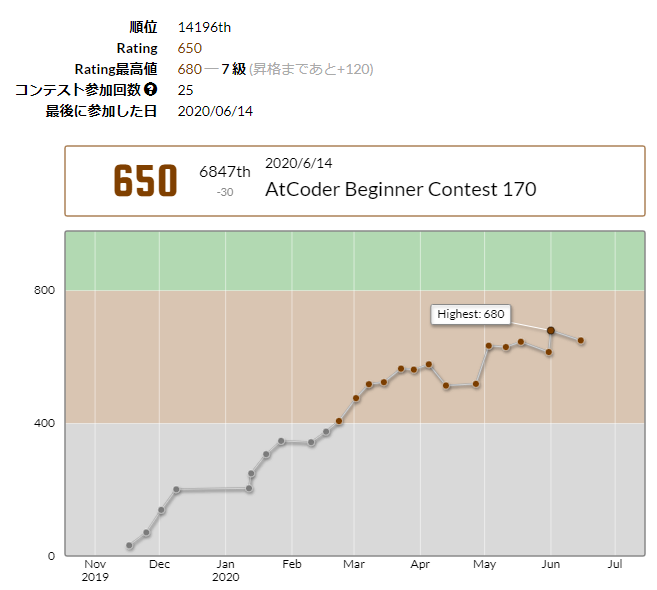 AtCoder Beginner Contest 170 ／ Python - プログラミングと為替の素人さん。