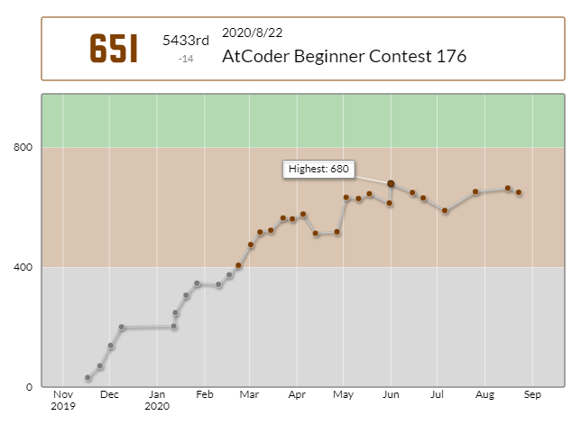AtCoder Beginner Contest 176 ／ Python - プログラミングと為替の素人さん。