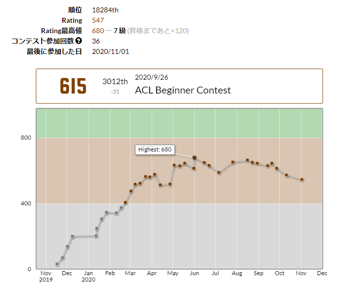 AtCoder Beginner Contest 181 ／ Python - プログラミングと為替の素人さん。